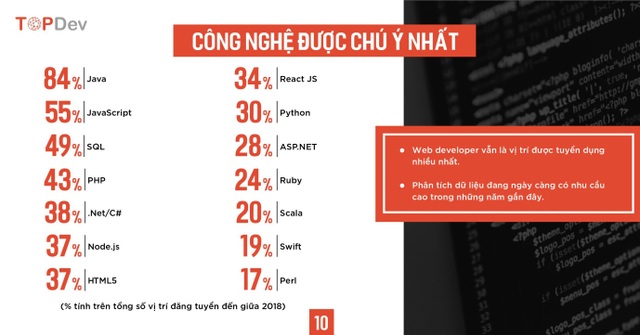 Học lập trình - cầu nối trở thành công dân toàn cầu - 1 Học lập trình - cầu nối trở thành công dân toàn cầu - 1