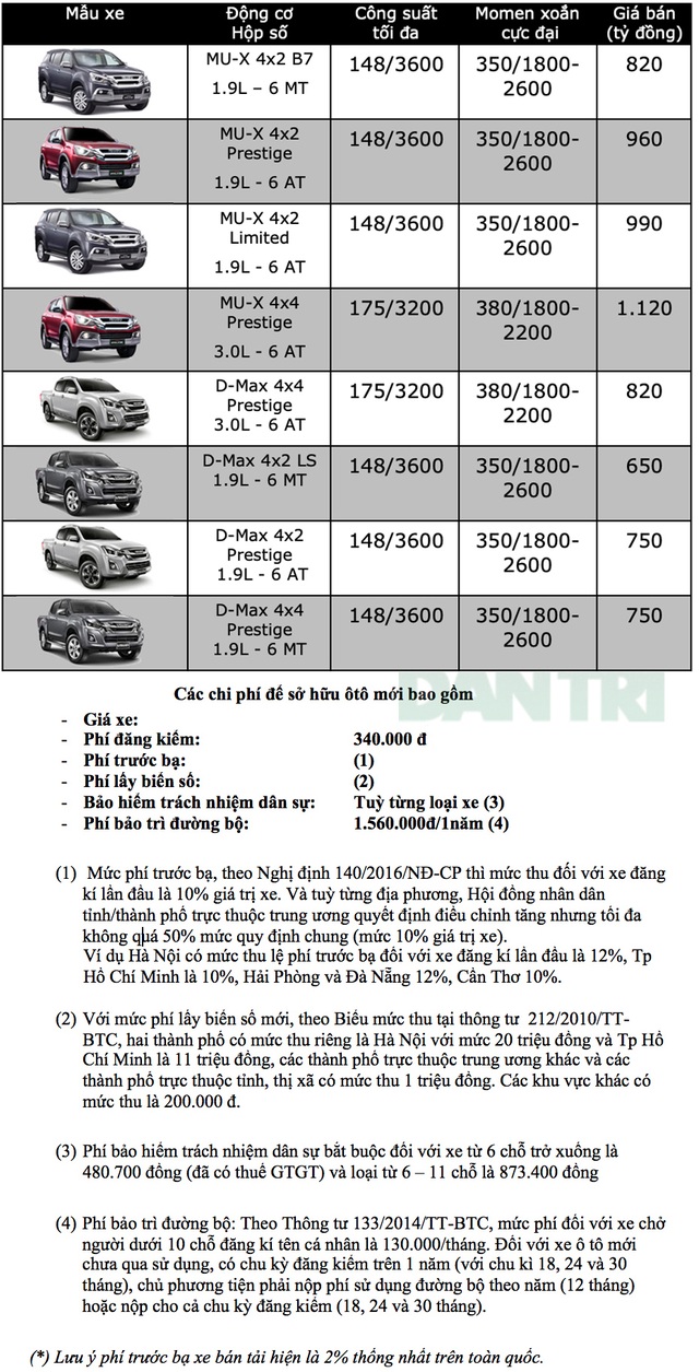 Bảng giá Isuzu tại Việt Nam cập nhật tháng 9/2019 - 1 Bảng giá Isuzu tại Việt Nam cập nhật tháng 9/2019 - 1