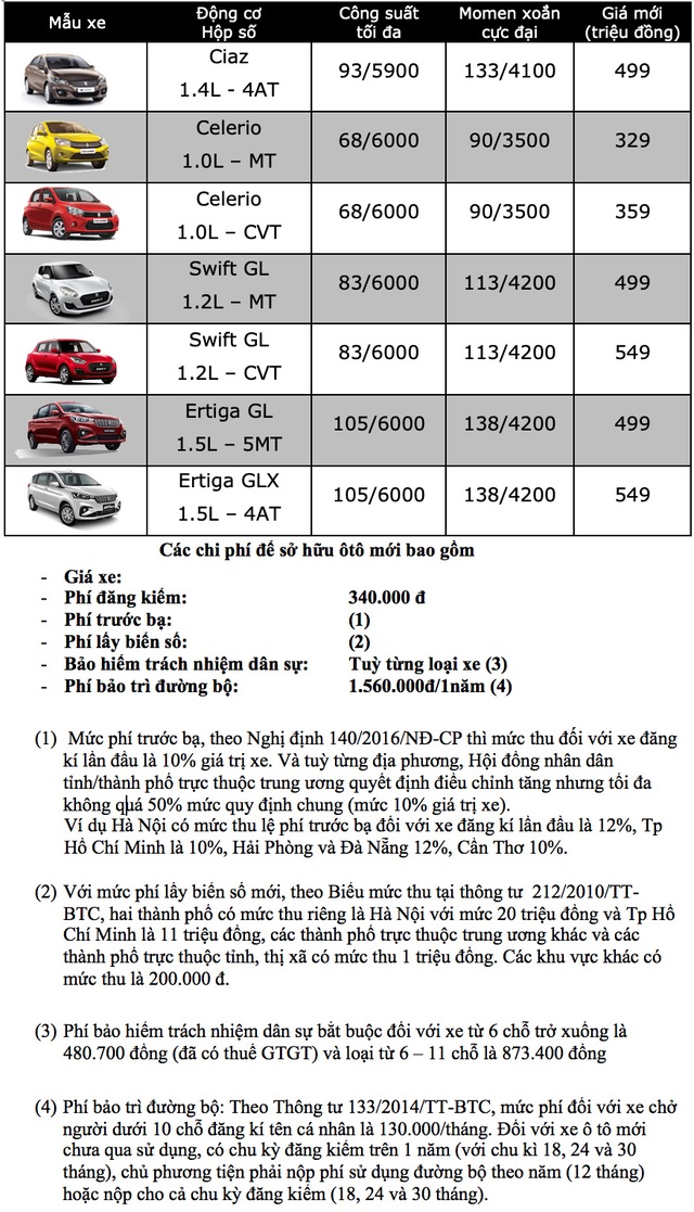 Bảng giá Suzuki tại Việt Nam cập nhật tháng 9/2019 - 1 Bảng giá Suzuki tại Việt Nam cập nhật tháng 9/2019 - 1