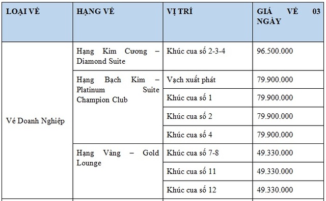 Công bố chi tiết lịch thi đấu Giải vô địch đua xe F1 tại Hà Nội - 3