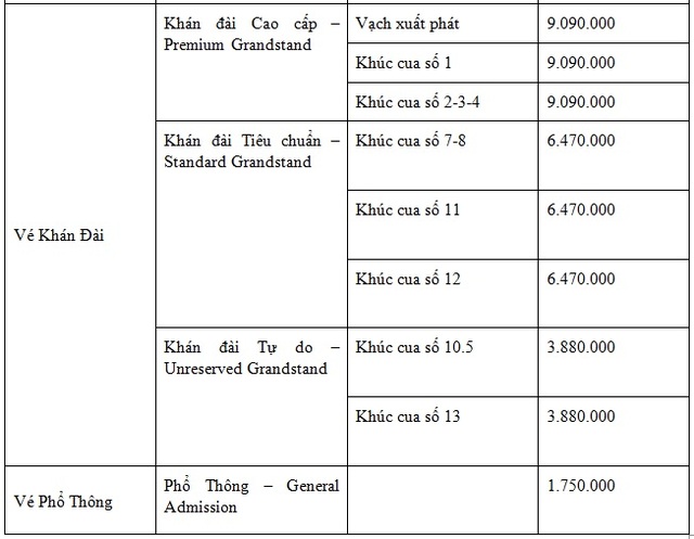 Công bố chi tiết lịch thi đấu Giải vô địch đua xe F1 tại Hà Nội - 4