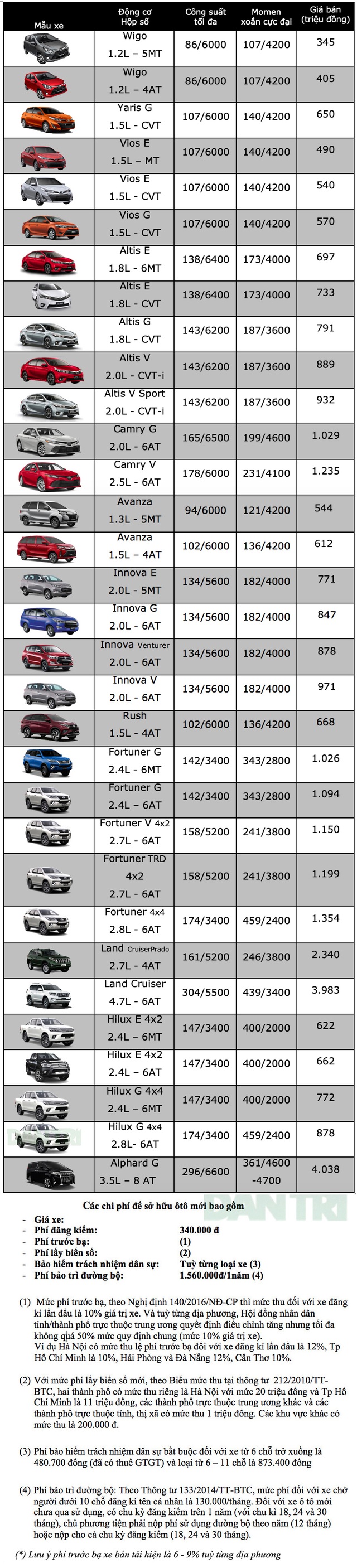 Bảng giá Toyota tại Việt Nam cập nhật tháng 9/2019 - 3 Bảng giá Toyota tại Việt Nam cập nhật tháng 9/2019 - 3