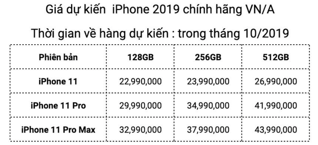 iPhone 11 chính hãng sẽ về sớm trong tháng 10, giá từ 22,9 triệu đồng - Ảnh minh hoạ 2