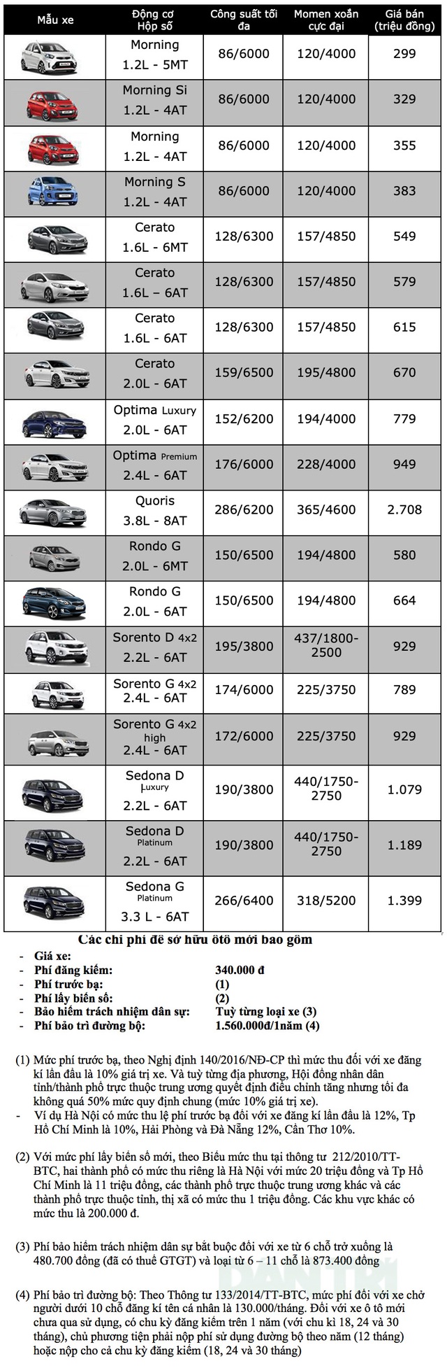 Bảng giá KIA tại Việt Nam cập nhật tháng 9/2019 - 2 Bảng giá KIA tại Việt Nam cập nhật tháng 9/2019 - 2