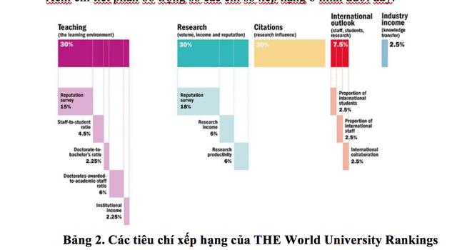 Lần đầu tiên Việt Nam có 2 đại học lọt top 1000 Bảng xếp hạng THE thế giới - 2