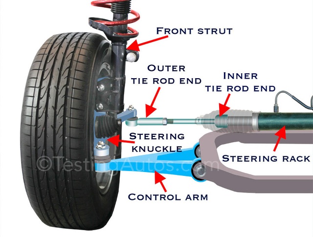 Nissan Rogue lỗi phanh, BMW triệu hồi X1/X3/X4, Ford Explorer có nguy cơ gây đứt tay… - 5