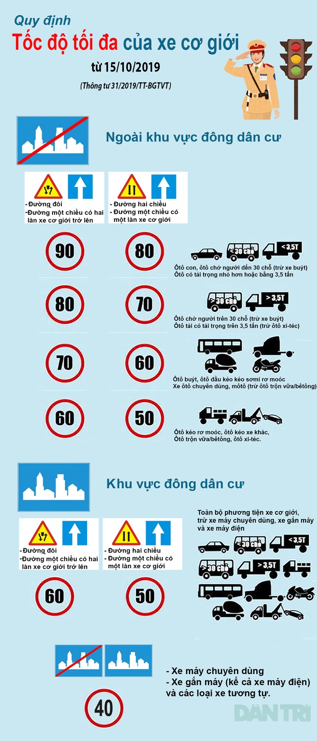 Cụ thể quy định tốc độ tối đa của phương tiện xe cơ giới từ ngày 15/10/2019 - 3