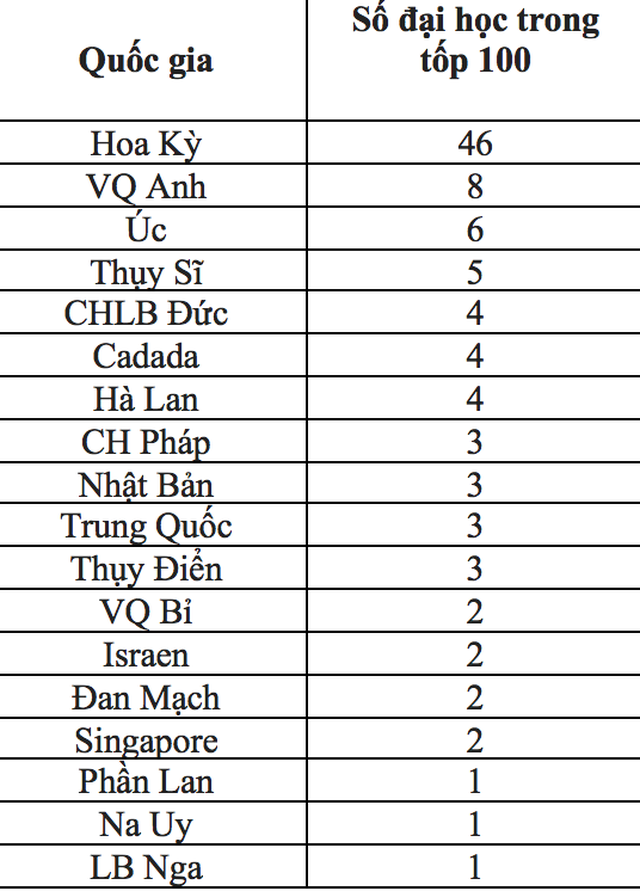 2 “tàn tích” khiến đại học Việt Nam chưa thể vươn tới đẳng cấp quốc tế - 1