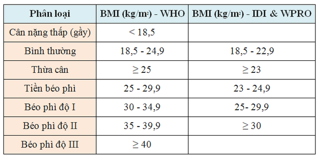 Chị em đe doạ tính mạng bản thân vì giảm cân thiếu hiểu biết - 2 Chị em đe doạ tính mạng bản thân vì giảm cân thiếu hiểu biết - 2