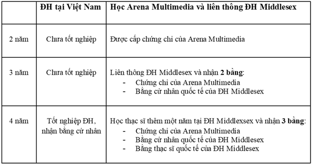 Chương trình học của Arena Multimedia có gì đặc biệt? - 4