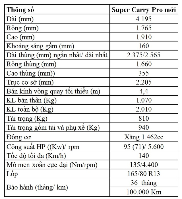 Super Carry Pro 2019 hoàn toàn mới - Tải trọng tăng, giá giảm - 9