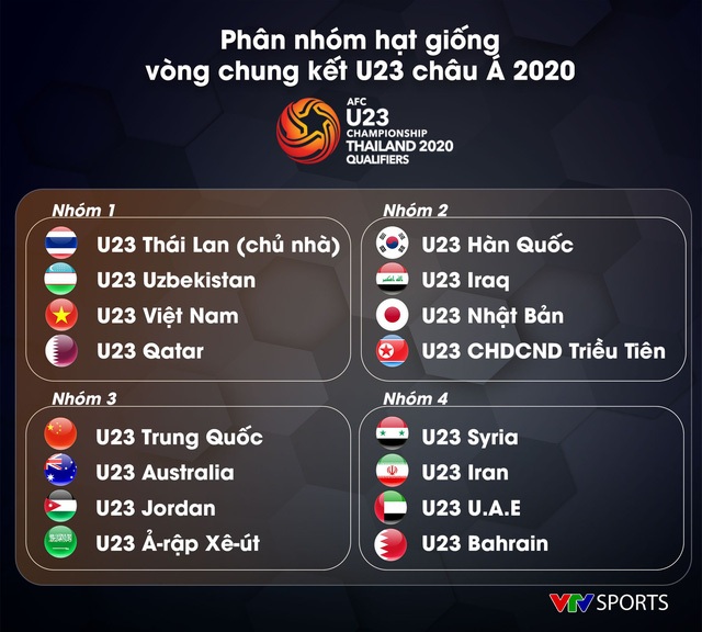 Hôm nay bốc thăm giải U23 châu Á: Căng cho U23 Việt Nam - 2