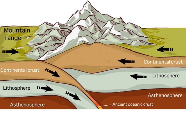 Khoa Học Dành Cho Bé: Núi Hình Thành Do Đâu? | Báo Dân Trí