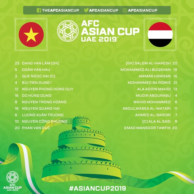 Việt Nam 2-0 Yemen: Thầy trò HLV Park Hang Seo rộng cửa đi tiếp - Ảnh 28. Việt Nam 2-0 Yemen: Thầy trò HLV Park Hang Seo rộng cửa đi tiếp - Ảnh 28.