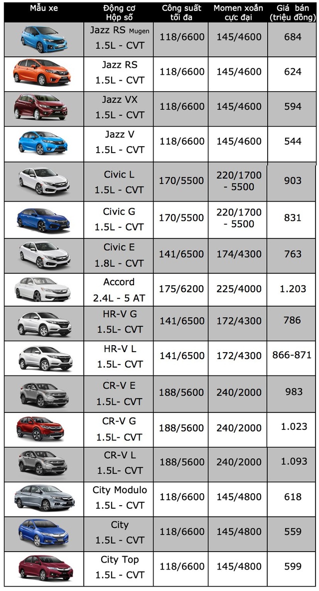 Honda Việt Nam chính thức tăng giá CR-V - 2 Honda Việt Nam chính thức tăng giá CR-V - 2