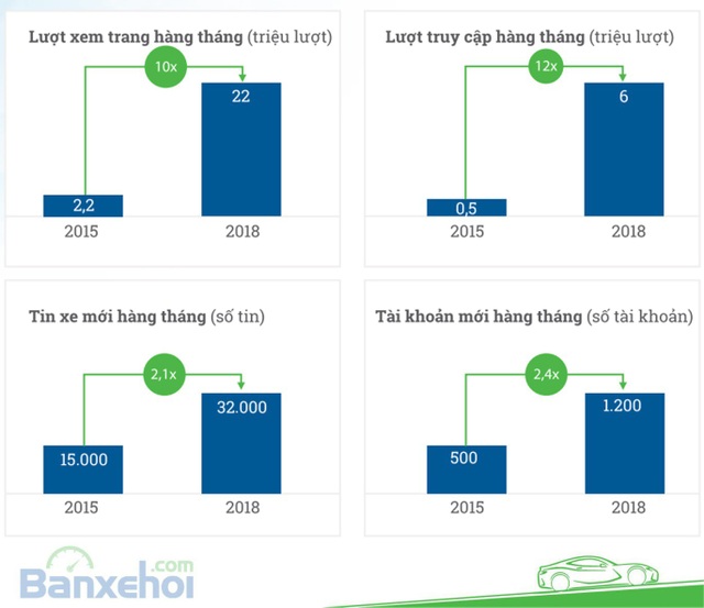 Đổi tên Oto.com.vn, quyết định nguy hiểm của Banxehoi.com? - 1 Đổi tên Oto.com.vn, quyết định nguy hiểm của Banxehoi.com? - 1