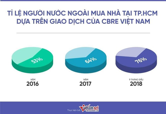 Siêu lừa xuất hiện, bí mật của CBRE bị ‘bóc mẽ’ - 1 Siêu lừa xuất hiện, bí mật của CBRE bị ‘bóc mẽ’ - 1