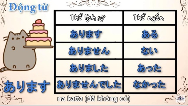Học tiếng Nhật: Tổng hợp ngữ pháp bài 20 giáo trình Minna no Nihongo - 2 Học tiếng Nhật: Tổng hợp ngữ pháp bài 20 giáo trình Minna no Nihongo - 2