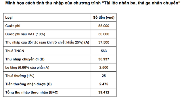 Ứng dụng gọi xe “be” tặng thêm thu nhập 6,66% và miễn phí 100% đồng phục cho đối tác tài xế beBike - 3 Ứng dụng gọi xe “be” tặng thêm thu nhập 6,66% và miễn phí 100% đồng phục cho đối tác tài xế beBike - 3
