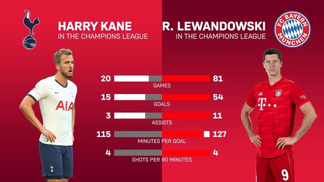 Hùm xám có thể giương oai ngay trên sân Tottenham? - 2 Hùm xám có thể giương oai ngay trên sân Tottenham? - 2