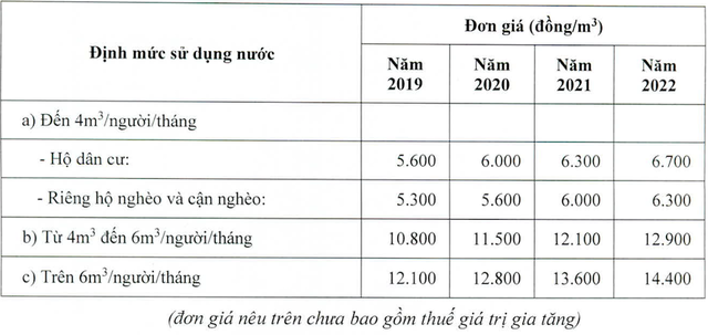 TPHCM sắp tăng giá nước sạch vì giá cũ đã lạc hậu - 2