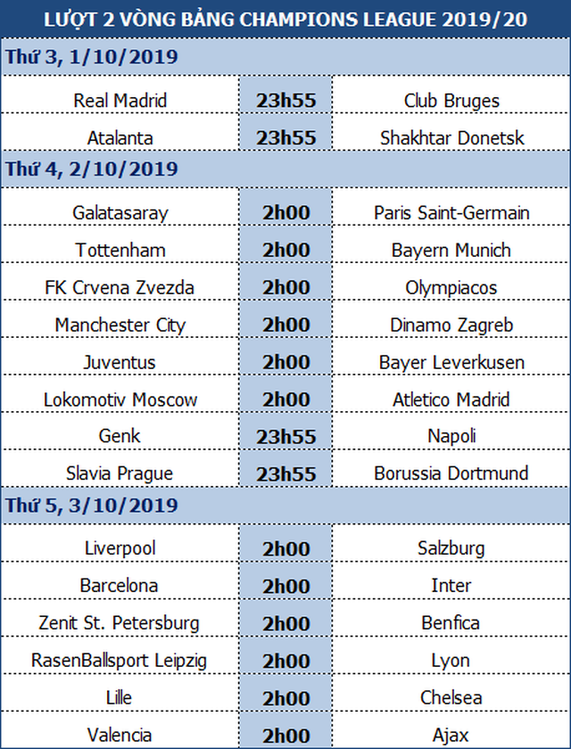 Man City sẽ dội “cơn mưa bàn thắng” vào lưới Dinamo Zagreb? - 1 Man City sẽ dội “cơn mưa bàn thắng” vào lưới Dinamo Zagreb? - 1