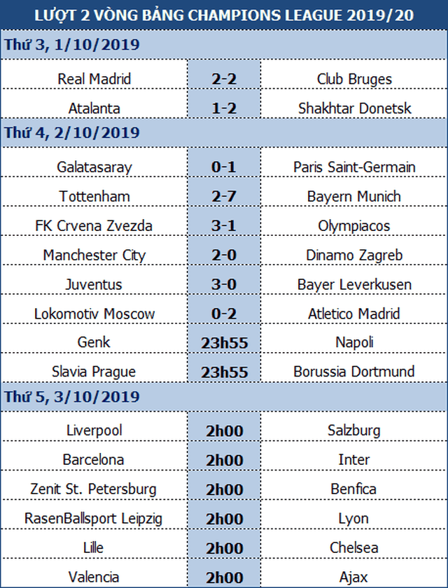 Thắng nhẹ Dinamo Zagreb, Man City giành ngôi đầu bảng - 1