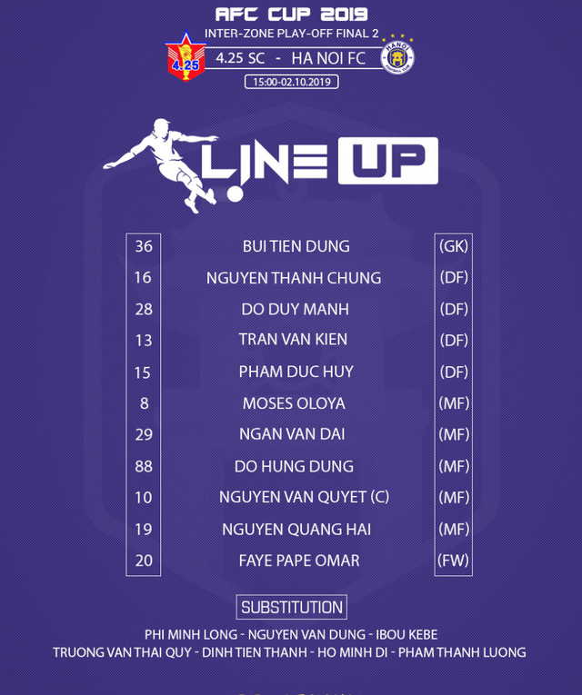 CLB Hà Nội dừng bước trước April 25 ở AFC Cup bởi luật bàn thắng sân khách - Ảnh minh hoạ 2