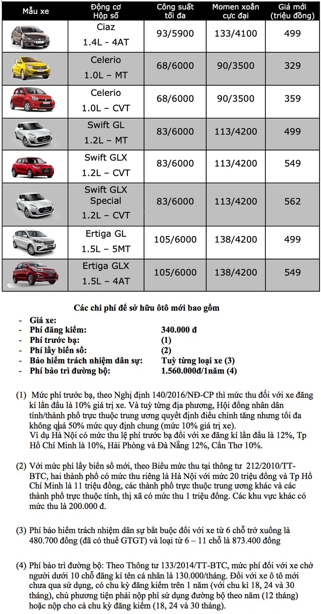 Bảng giá Suzuki cập nhật tháng 10/2019 - 1 Bảng giá Suzuki cập nhật tháng 10/2019 - 1