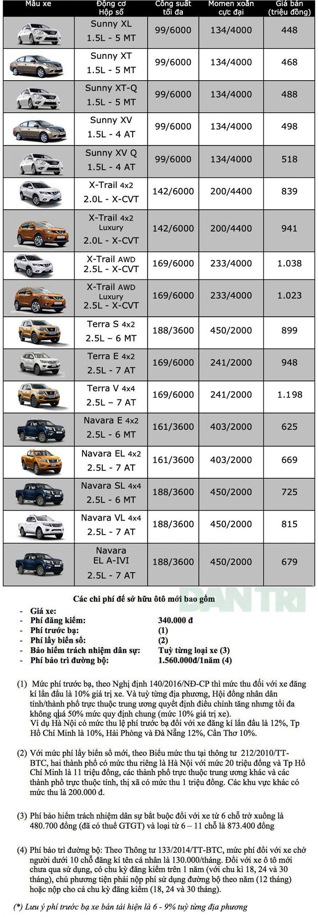 Bảng giá Nissan cập nhật tháng 10/2019 - 1 Bảng giá Nissan cập nhật tháng 10/2019 - 1