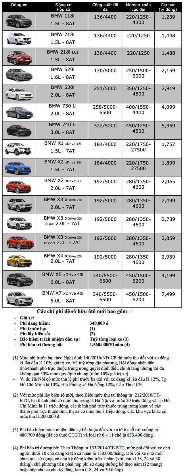 Bảng giá BMW cập nhật tháng 10/2019 - 3 Bảng giá BMW cập nhật tháng 10/2019 - 3