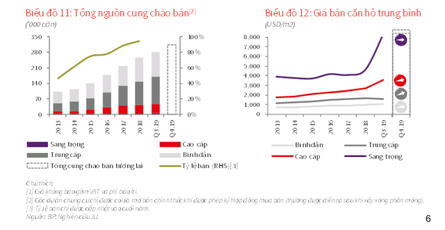 Văn phòng cho thuê ở trung tâm TPHCM thiếu hụt, giá thuê liên tục tăng - 2