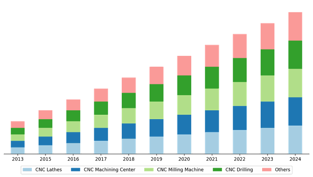 CNC Việt Hàn giới thiệu xu hướng phát triển gia công CNC năm 2019 - 2 CNC Việt Hàn giới thiệu xu hướng phát triển gia công CNC năm 2019 - 2
