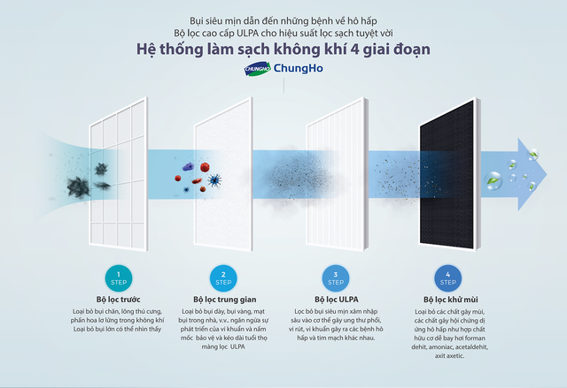 Mẹo chọn máy lọc không khí cho gia đình và văn phòng - 1 Mẹo chọn máy lọc không khí cho gia đình và văn phòng - 1