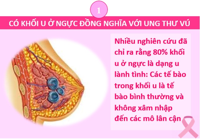 Những hiểu lầm phổ biến của người Việt về ung thư vú - 2 Những hiểu lầm phổ biến của người Việt về ung thư vú - 2