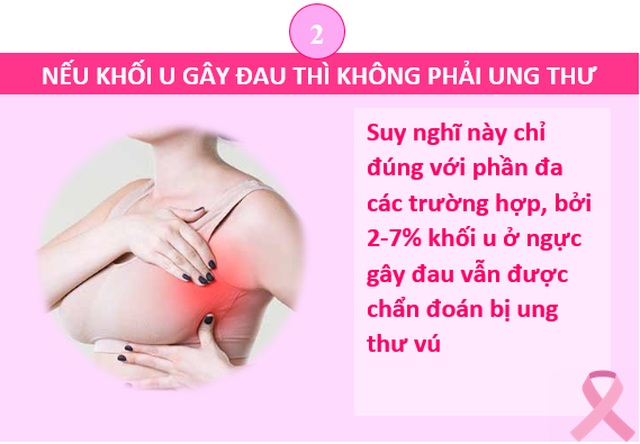 Những hiểu lầm phổ biến của người Việt về ung thư vú - 3 Những hiểu lầm phổ biến của người Việt về ung thư vú - 3