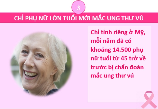Những hiểu lầm phổ biến của người Việt về ung thư vú - 4 Những hiểu lầm phổ biến của người Việt về ung thư vú - 4