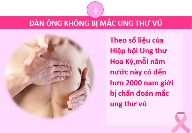 Những hiểu lầm phổ biến của người Việt về ung thư vú - 5 Những hiểu lầm phổ biến của người Việt về ung thư vú - 5