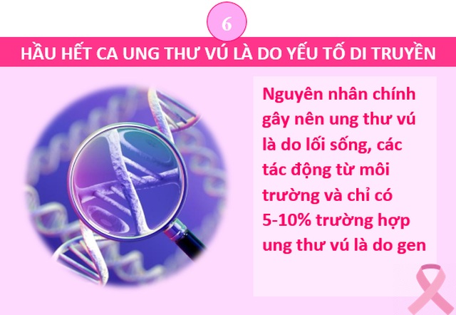 Những hiểu lầm phổ biến của người Việt về ung thư vú - 7 Những hiểu lầm phổ biến của người Việt về ung thư vú - 7