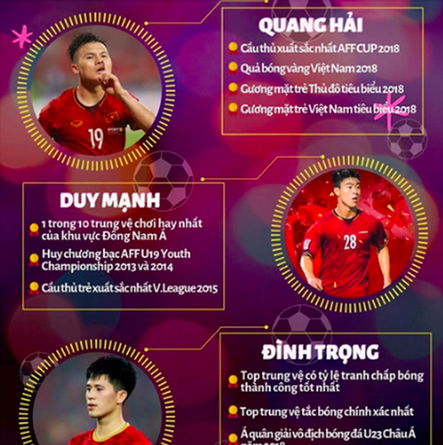 Quang Hải vào danh sách đại biểu Đại hội Hội Liên hiệp Thanh niên Hà Nội - 1 Quang Hải vào danh sách đại biểu Đại hội Hội Liên hiệp Thanh niên Hà Nội - 1
