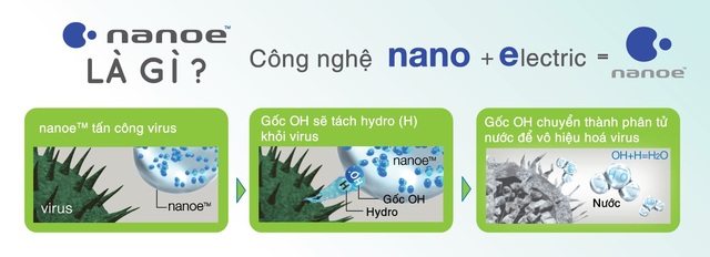Cơn bão máy lọc không khí: Đâu mới là lựa chọn tốt? - 2 Cơn bão máy lọc không khí: Đâu mới là lựa chọn tốt? - 2