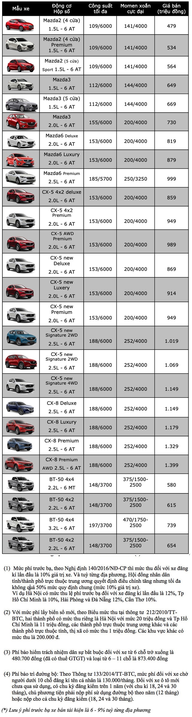 Bảng giá Mazda cập nhật tháng 10/2019 - 1 Bảng giá Mazda cập nhật tháng 10/2019 - 1