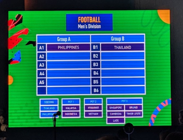 U22 Việt Nam cùng bảng với Thái Lan ở SEA Games 30 - 8 U22 Việt Nam cùng bảng với Thái Lan ở SEA Games 30 - 8