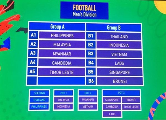 VFF: “Ở bảng khó, U22 Việt Nam sẽ phấn đấu giành HCV ở SEA Games 30” - 1 VFF: “Ở bảng khó, U22 Việt Nam sẽ phấn đấu giành HCV ở SEA Games 30” - 1