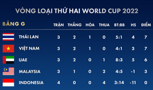 HLV McMenemy: “Đội tuyển Việt Nam quá mạnh so với Indonesia” - 3