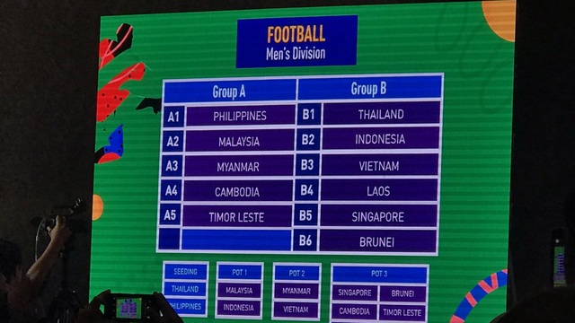 U22 Việt Nam cùng bảng với Thái Lan ở SEA Games 30 - 9 U22 Việt Nam cùng bảng với Thái Lan ở SEA Games 30 - 9