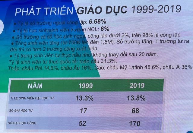Cứ lo nhân tài không về mà quên chuyện “chảy máu chất xám” ngay trong nước - 2 Cứ lo nhân tài không về mà quên chuyện “chảy máu chất xám” ngay trong nước - 2