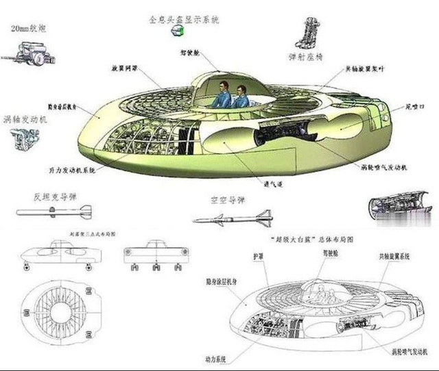 Đĩa bay kỳ dị và chiếc trực thăng bản sao hàng Mỹ của Trung Quốc - 3 Đĩa bay kỳ dị và chiếc trực thăng bản sao hàng Mỹ của Trung Quốc - 3