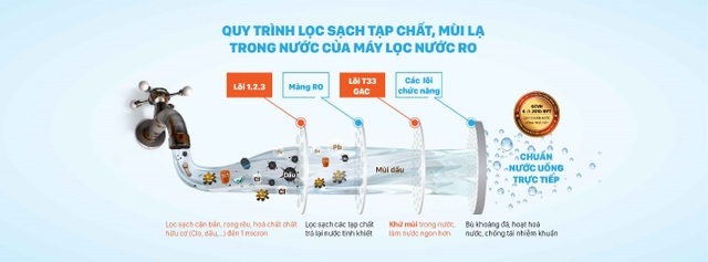 Máy lọc nước có thực sự xử lý được nguồn nước nhiễm dầu? - 1 Máy lọc nước có thực sự xử lý được nguồn nước nhiễm dầu? - 1