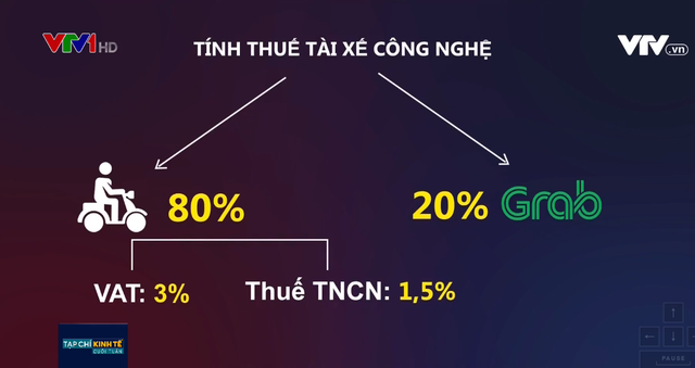Tài xế GrabBike kiến nghị định danh nghề tài xế xe ôm công nghệ - 1 Tài xế GrabBike kiến nghị định danh nghề tài xế xe ôm công nghệ - 1